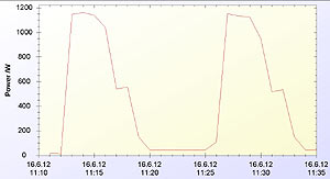 mikrovlnn� trouba Whirlpool MAX 109