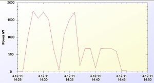 mikrovlnn� trouba Whirlpool MAX 109