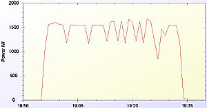 Pran� hrnec Eta Calderon