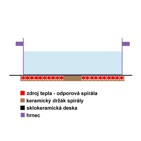 N�kres sklokeramick� varn� z�ny