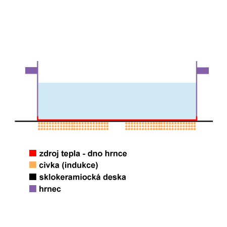 N�kres induk�n� varn� z�ny