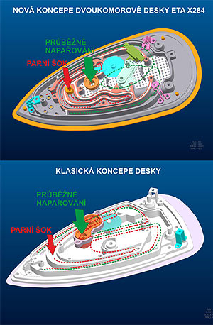 �ehlic� deska se dv�ma komorami