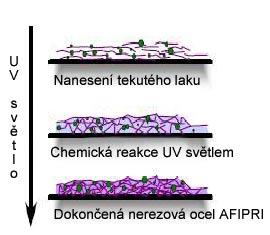 v�roba nerezu Afipri
